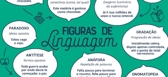 Figuras de linguagem: Figuras de palavras ou semântica - Blog