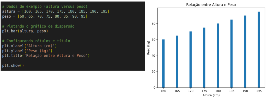 Código passo a passo para plotagem de histogramas em Python usando matplotlib.